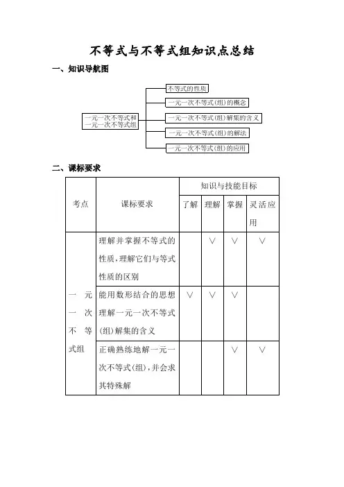 不等式(组)的知识点