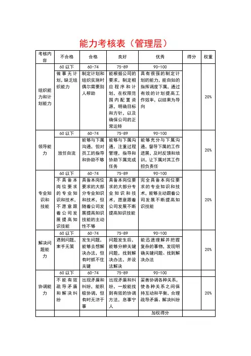 能力、态度、自我成长(综合考评标准)