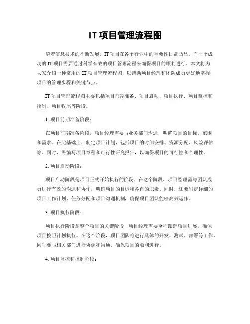 IT项目管理流程图