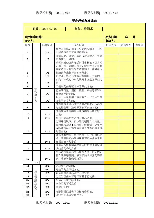 不合理处方登记表之欧阳术创编