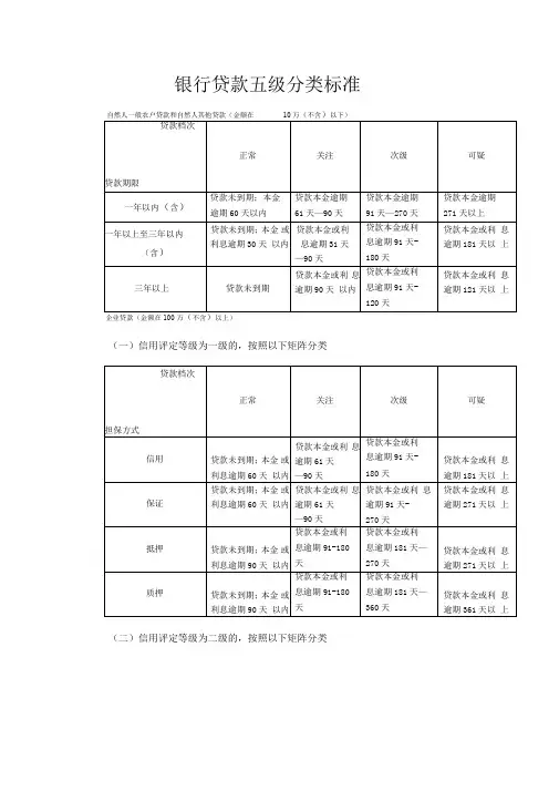 贷款五级分类标准(详细)