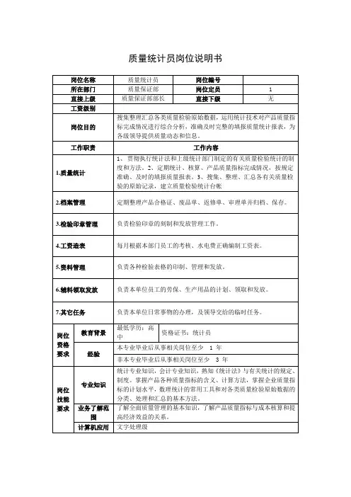 质量统计员岗位说明书