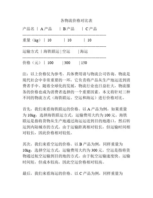 各物流价格对比表