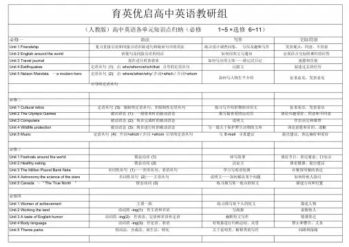 (完整版)高中英语全册教学大纲(全)