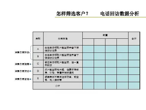 潜在客户分析思路及方法汇报