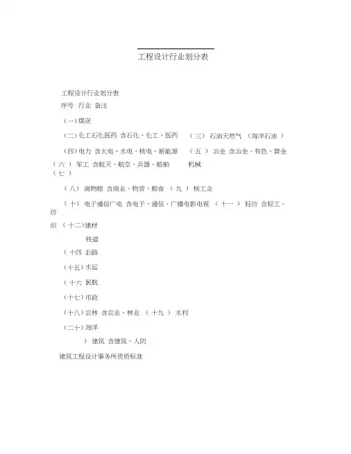 工程设计行业划分表