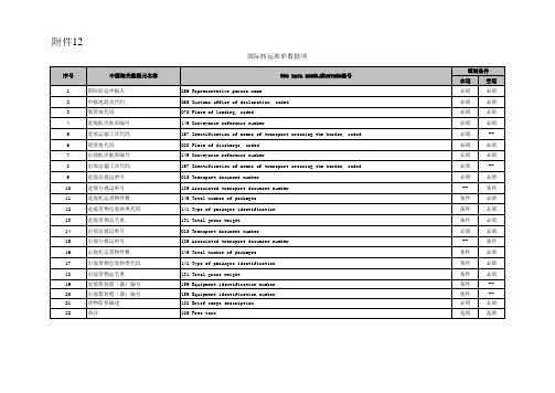 12 国际转运准单数据项 - 海关总署