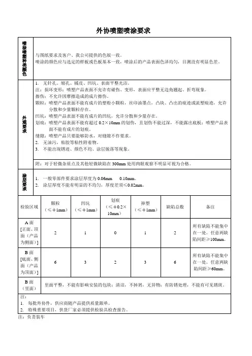 外协喷塑喷涂要求