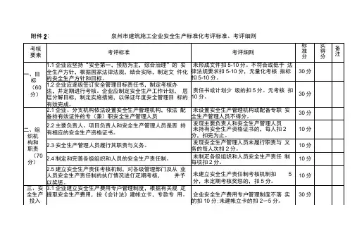 建筑施工企业安全生产标准化考评标准、考评细则