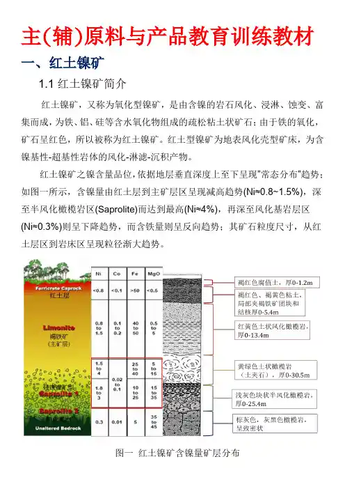 镍铁冶炼主辅原料与产品介绍