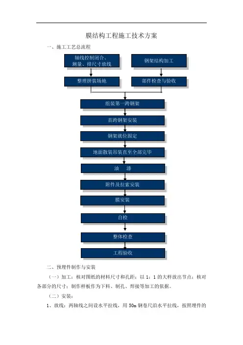 膜结构工程施工技术方案