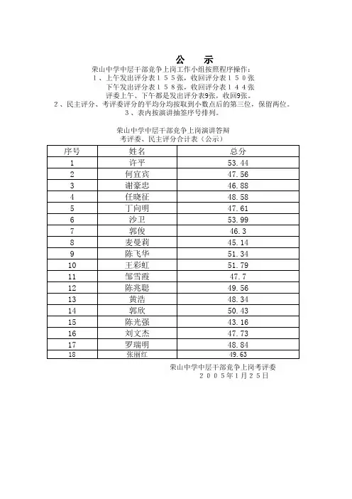 荣山中学中层干部竞争上岗演讲答辩考评委`民主评分合计表(公示)