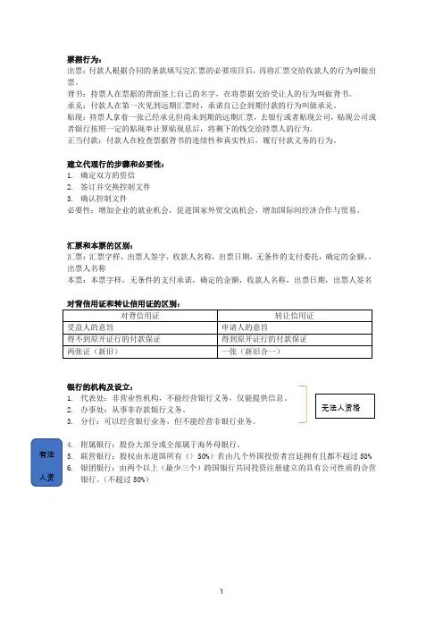 国际结算简答题复习资料