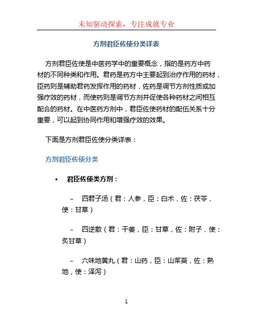 方剂君臣佐使分类详表 (2)