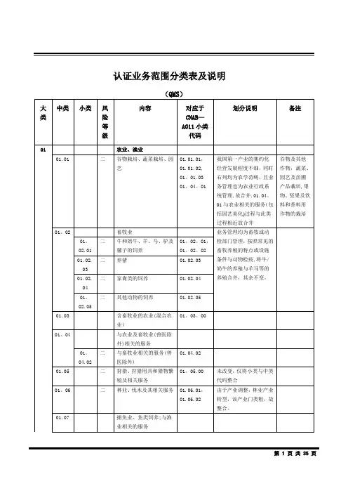 质量管理体系认证业务范围分类表及说明