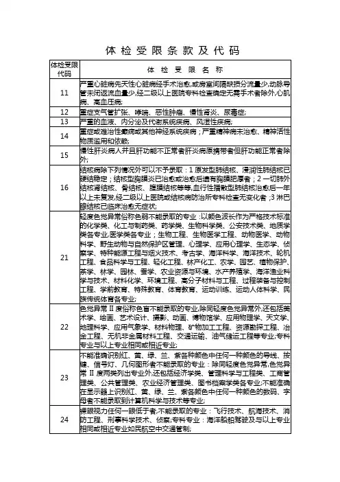 高考体检受限条款及代码