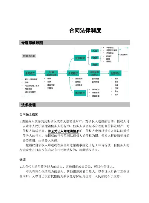 中级经济法题群知识点(合同法律制度)
