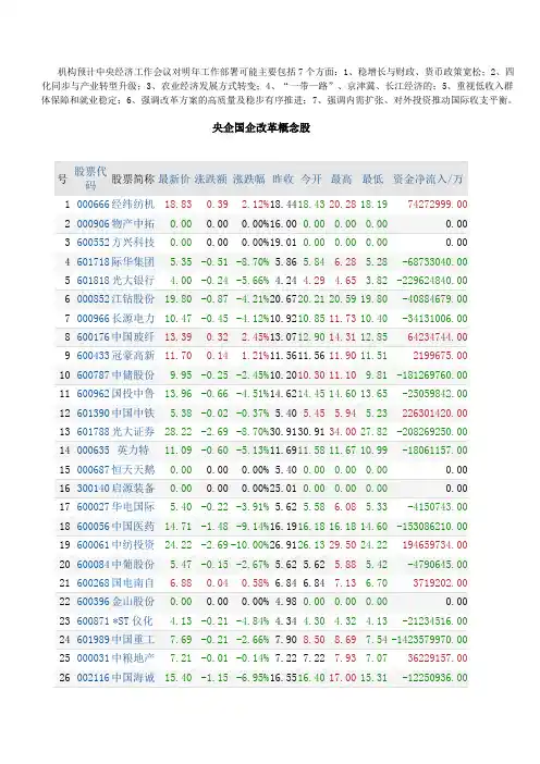 央企国企改革概念股