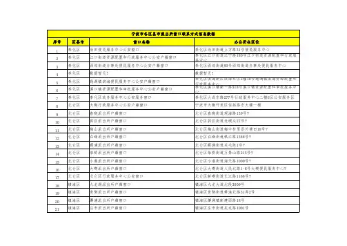 宁波市各区县市派出所窗口联系方式信息数据