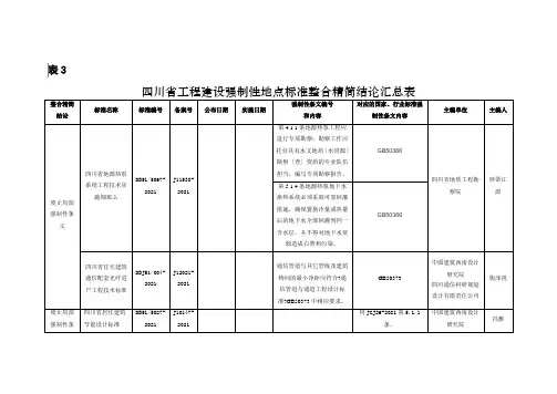 工程建设强制性地方标准整合精简结论汇总表