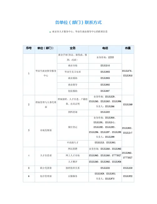 南京市人才服务中心、毕业生就业指导中心的联系信息