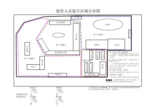 值班人员区域分布图