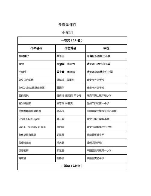 关于公布第二十届温州市中小学教师自制多媒体教育软件评比活动获奖名单的通知