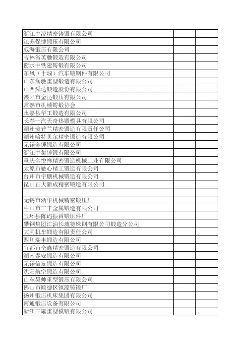 中国著名锻造企业名录
