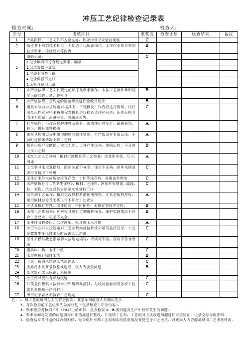 冲压工艺纪律检查记录表
