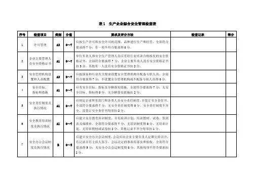民用爆破器材企业安全检查表