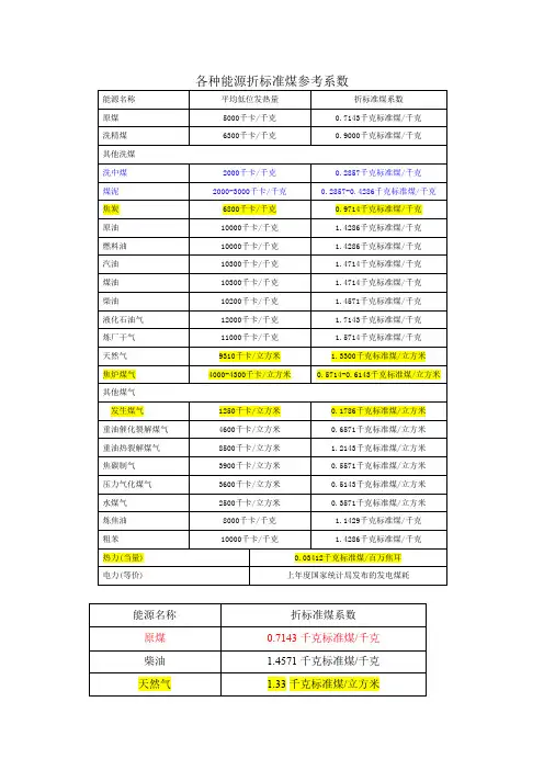 折标准煤参考系数