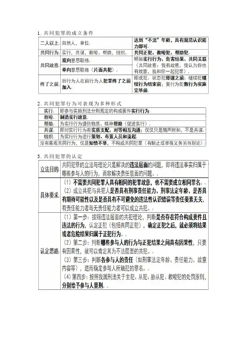 刑法学习之共同犯罪的基本原理