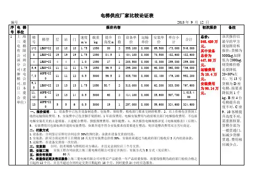 电梯单位比较表(袁晖20130912)