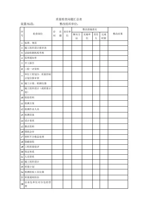质量检查问题汇总表