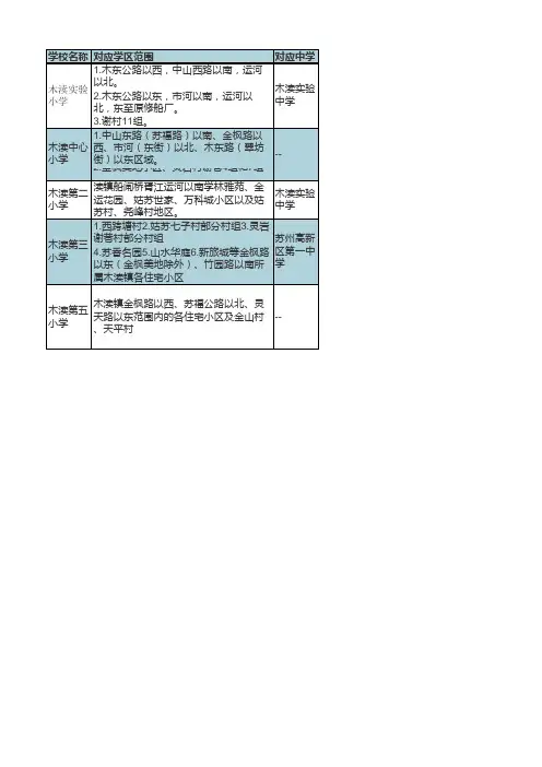 苏州吴中区木渎学区房介绍