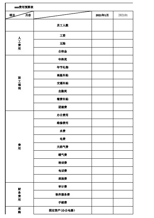财务费用预算表