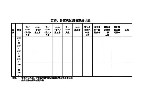 英语、计算机过级情况统计表.