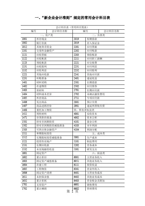 会计科目表新准则共38页文档