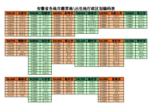 安徽省户口所在地编码