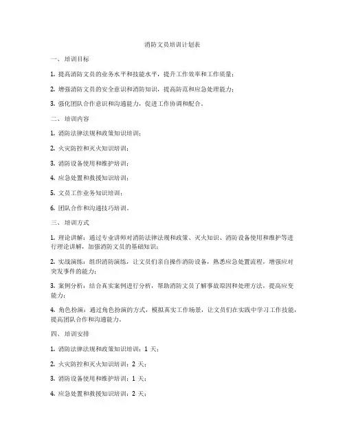 消防文员培训计划表