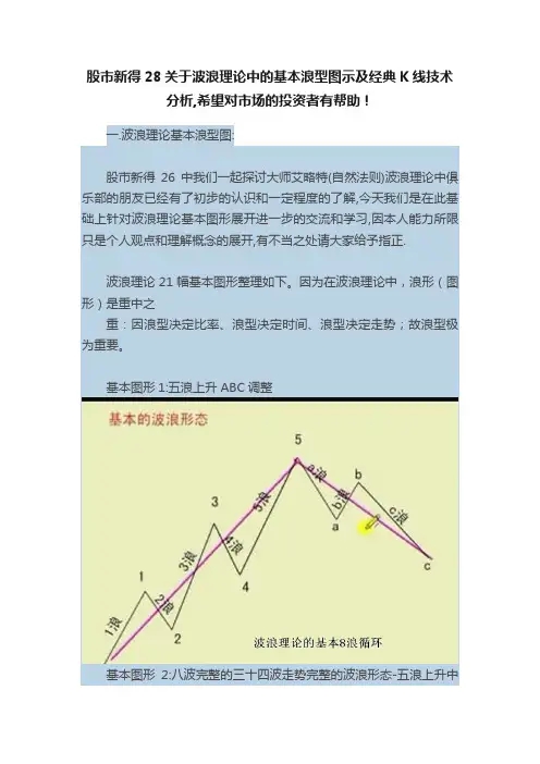 股市新得28关于波浪理论中的基本浪型图示及经典K线技术分析,希望对市场的投资者有帮助！