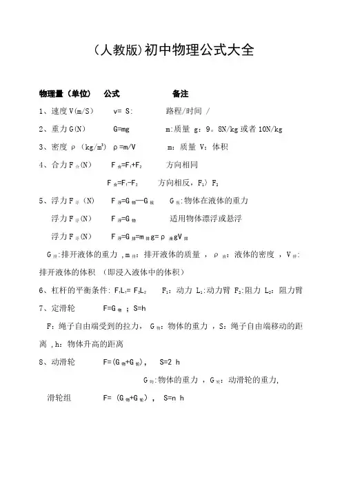 初中(7-9年级)物理公式大全(人教版)