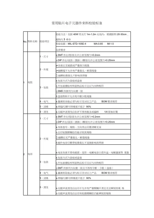 常用贴片电子元器件来料检验标准(非常详细)
