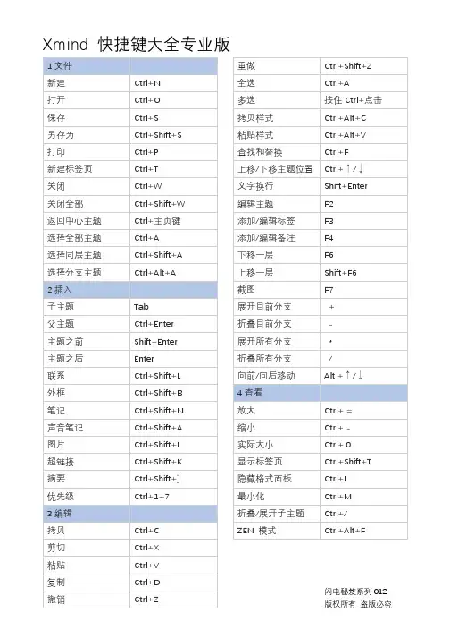 Xmind 快捷键大全专业版