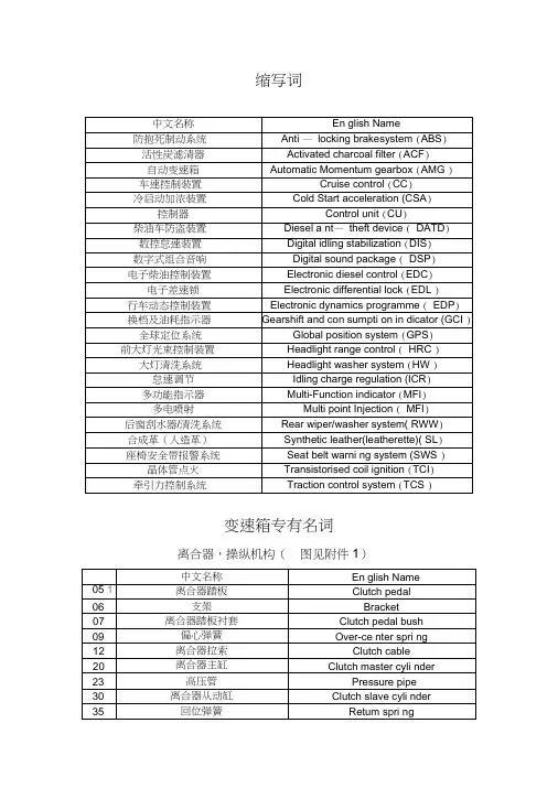 变速箱构造中英文对照表