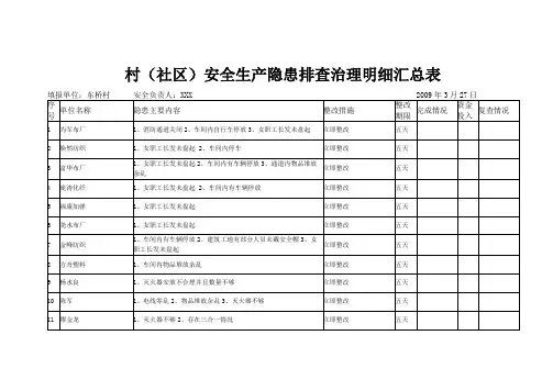 村(社区)安全生产隐患排查治理明细汇总表【模板】