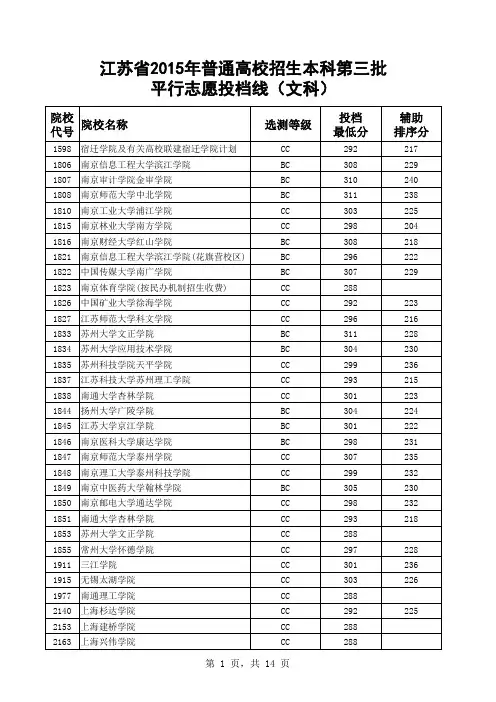 2015年江苏高考高校三本分数线