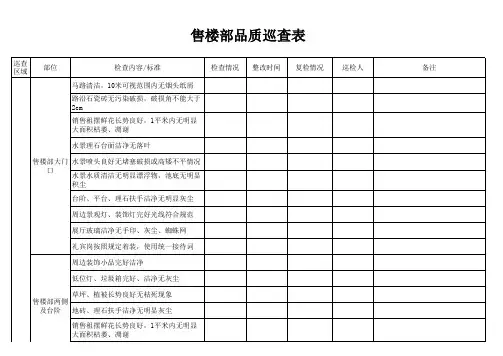 销售案场品质巡查表