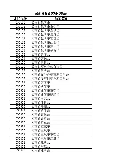 云南省行政区域代码表