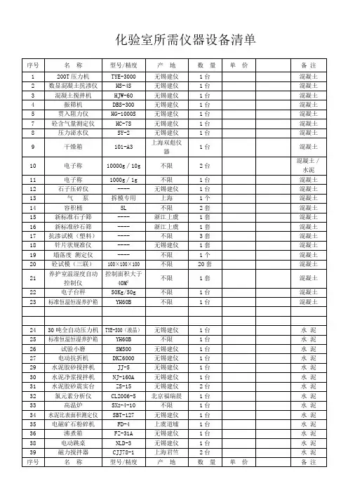 化验室所需设备清单1